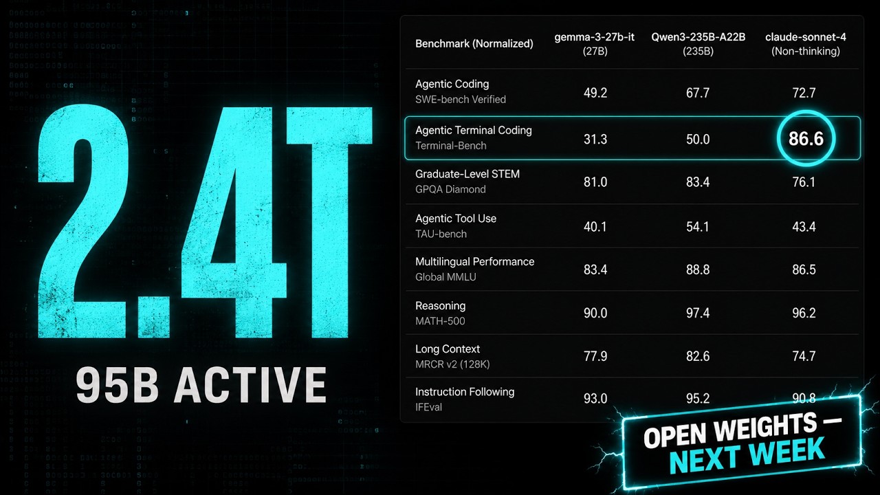 Alibaba's 2.4 TRILLION Parameter Model Is Going Open Source