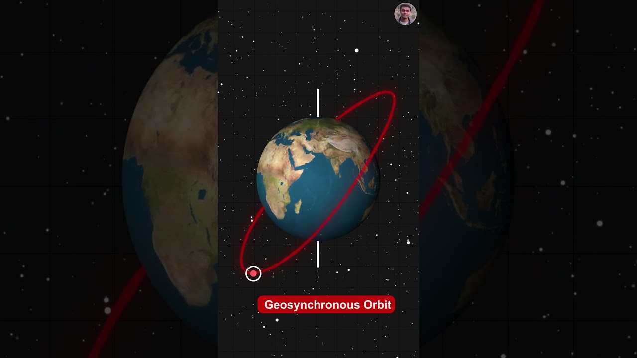 What&rsquo;s the difference between a Geostationary orbit and Geosynchronous orbit ? #spacescience