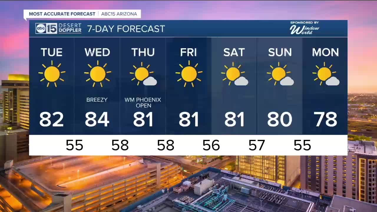 More record highs this week?