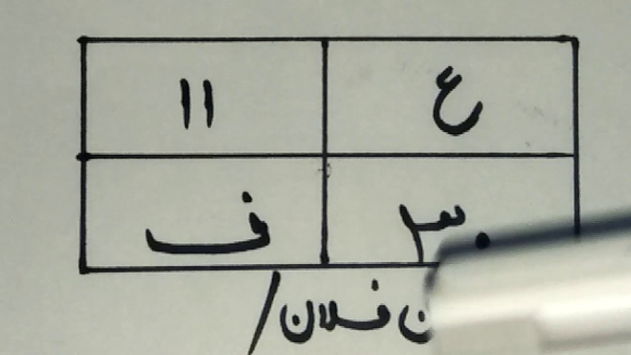 Dushman ko barbad krne / Najaiz rishton me Judai dalne ka mujrab naqsh