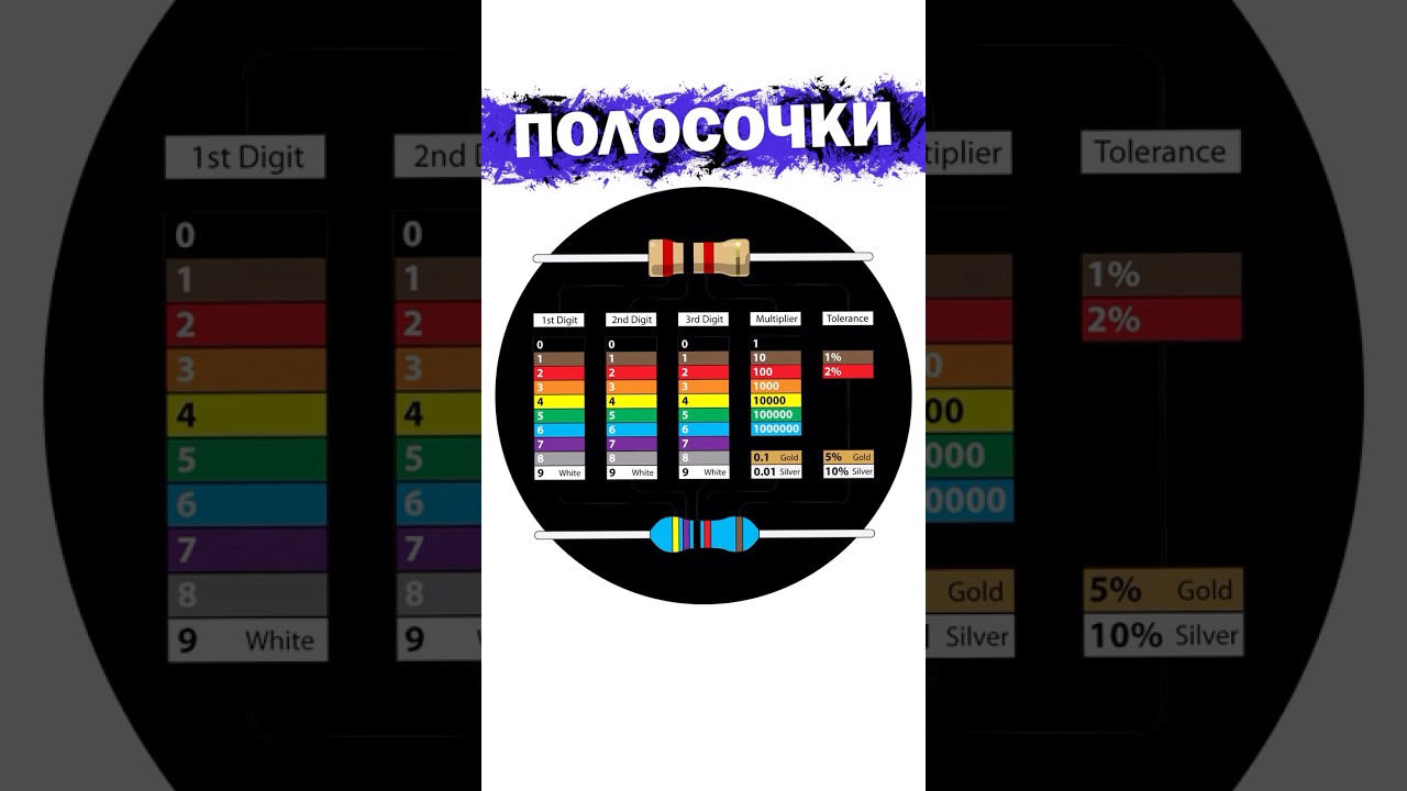 Как определить сопротивление по полоскам резистора #shorts #DIY #резистор #схемотехника