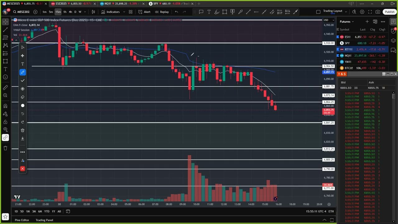 Livestream Trading | Live Day Trading Recap | Using Multi-Time Frames to Time Trades (ES/NQ)