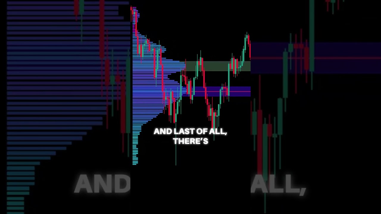 This New FREE Indicator Gives Real Time Volume Data 📈 #free