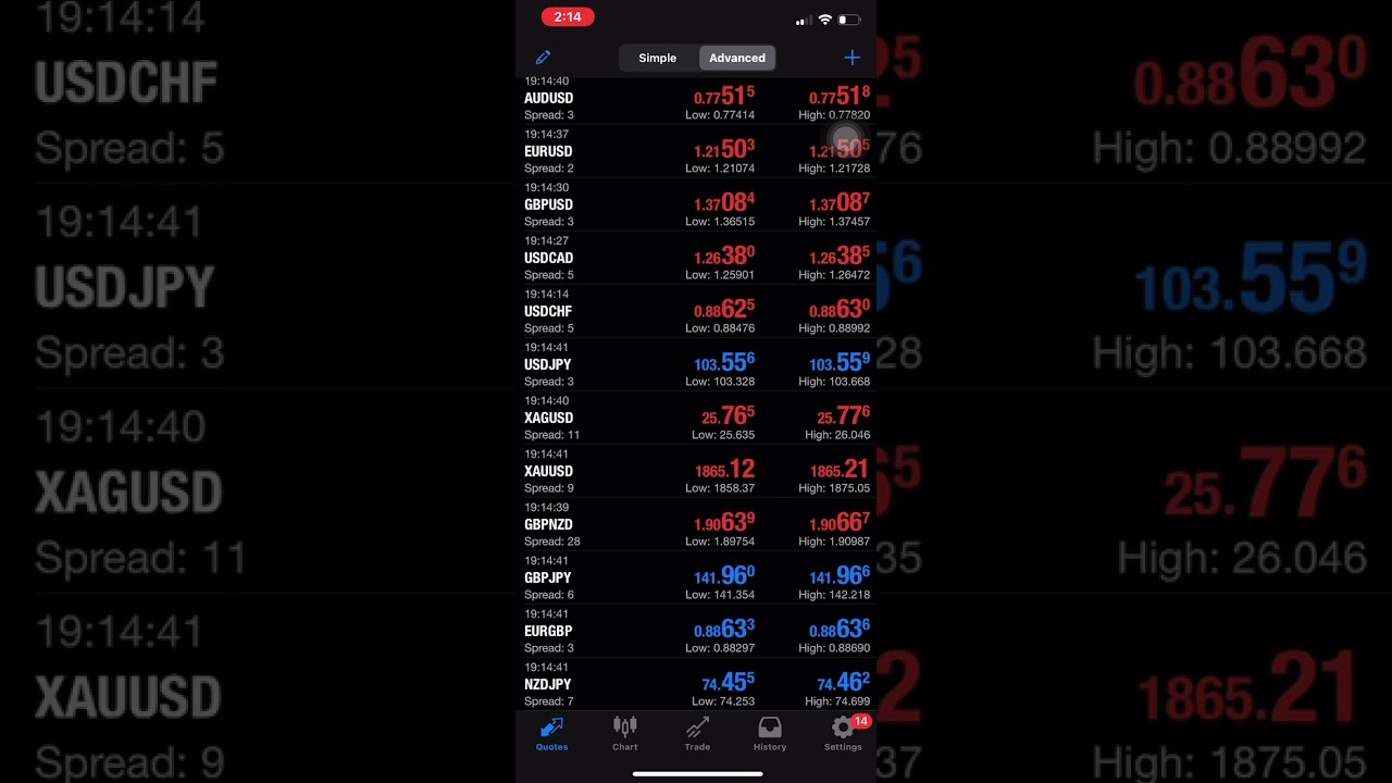 Low Spread Forex Broker - No Commission