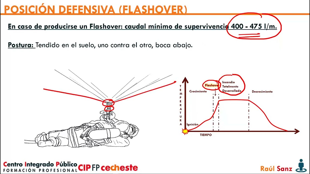 Tecnicas de extinción y avance seguro: 3 Posicion seguridad Flashover.