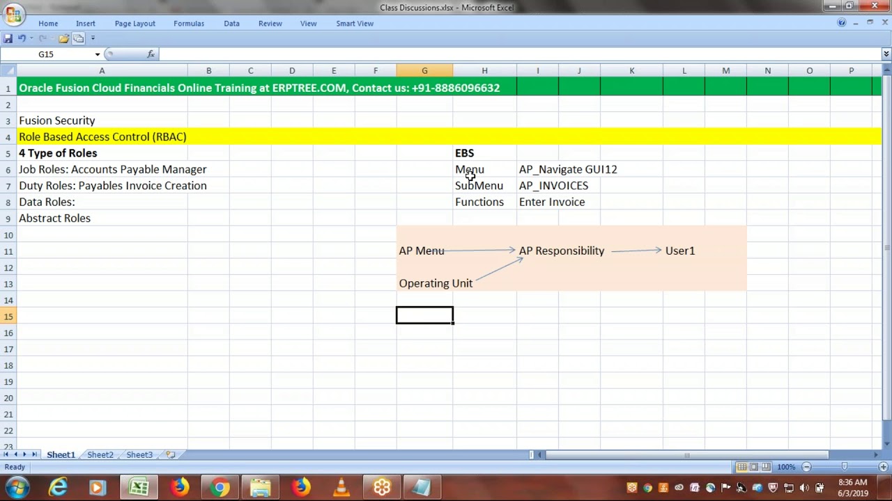 Oracle Fusion Financials | Roles | Role Based Access Control