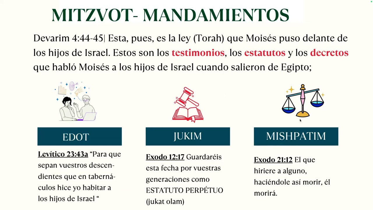 Parasha # 18 MISHPATIM: Reglamentos, Preceptos y Ordenanzas
