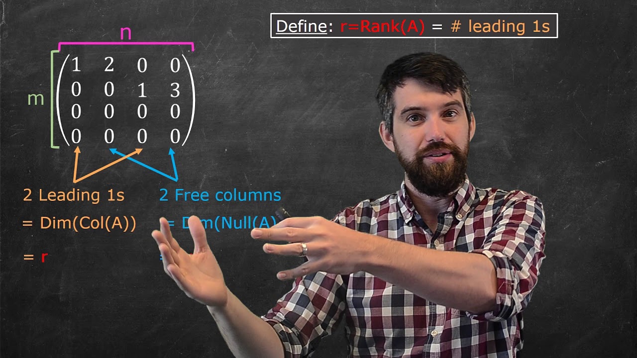 The Dimension Theorem | Dim(Null(A)) + Dim(Col(A)) = n  | Also, Rank!