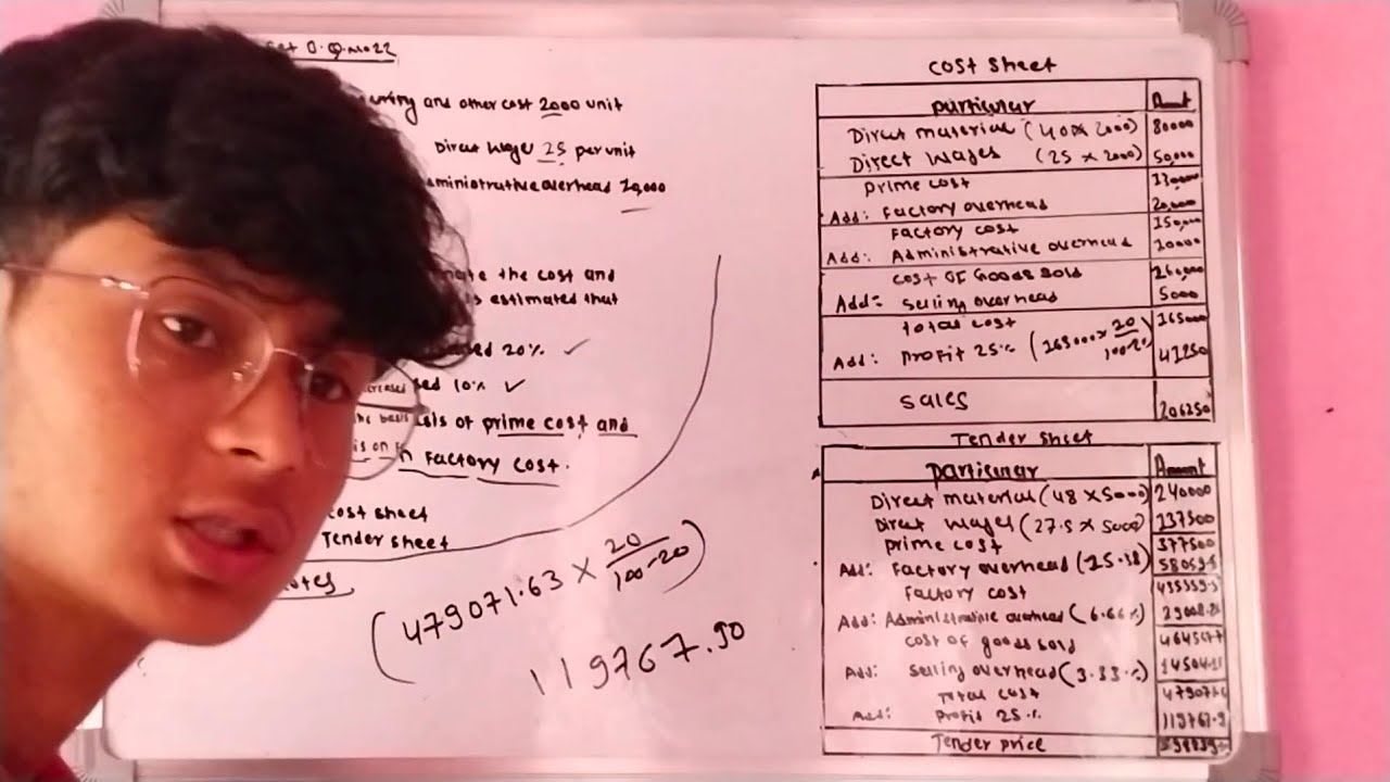 Class 12 Accounts || Cost Sheet & Tender Sheet || Full Numerical Solution 2083 || Pratik BDR Kunwar