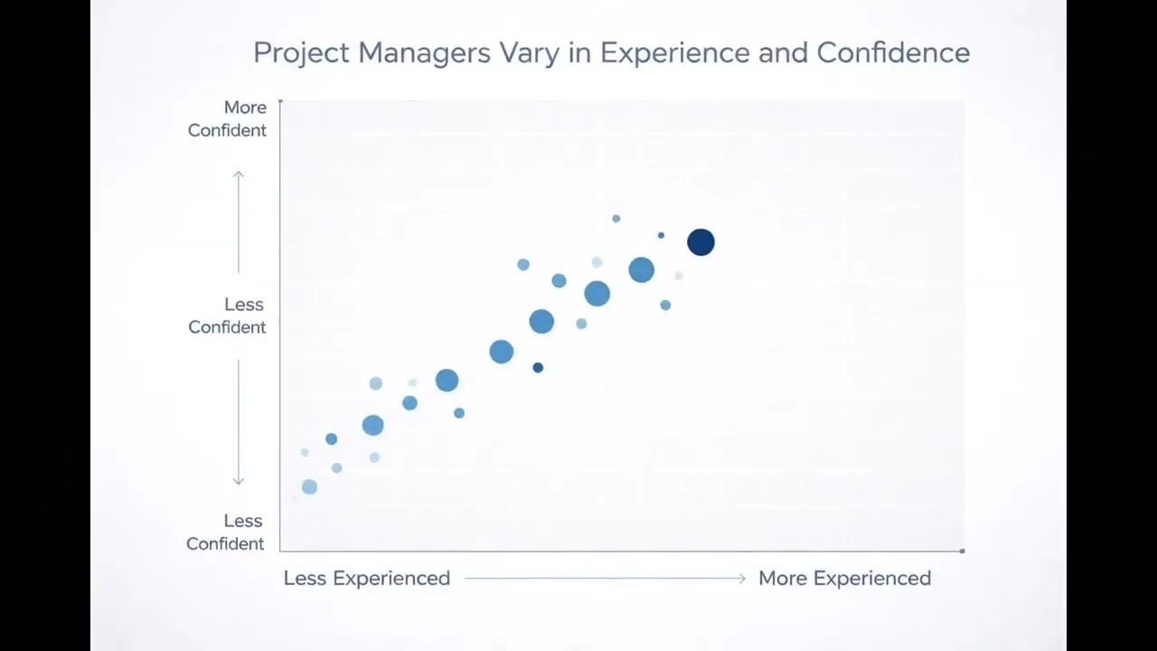 Project Management Platform Ad