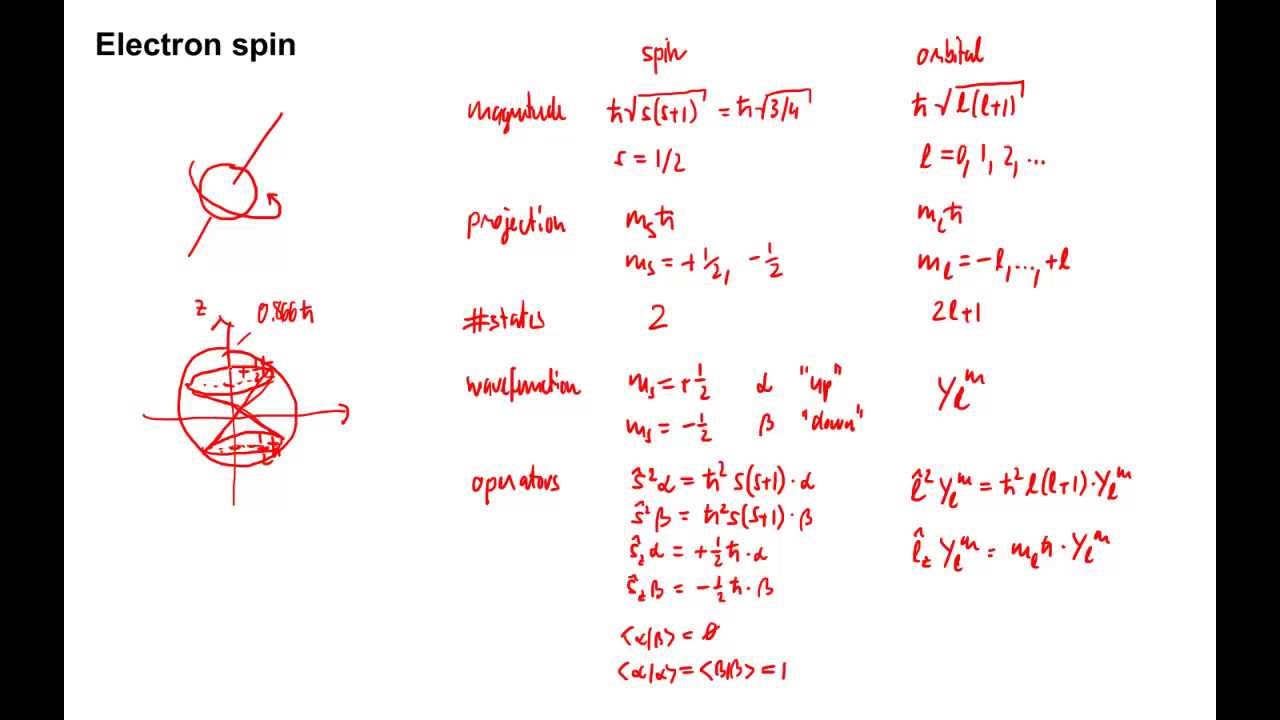 455: Electron spin