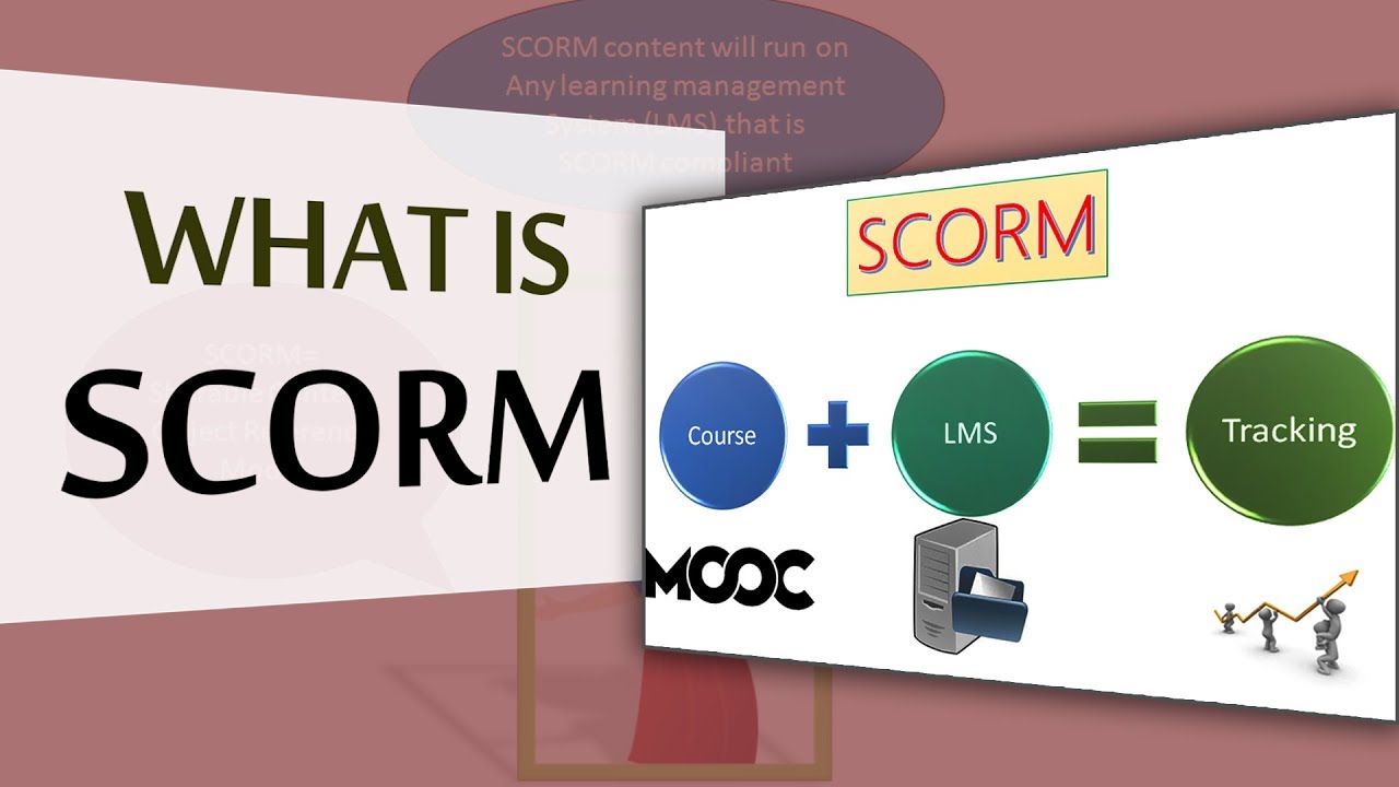 Что такое SCORM | Введение в SCORM | Создание курсов | Электронное обучение