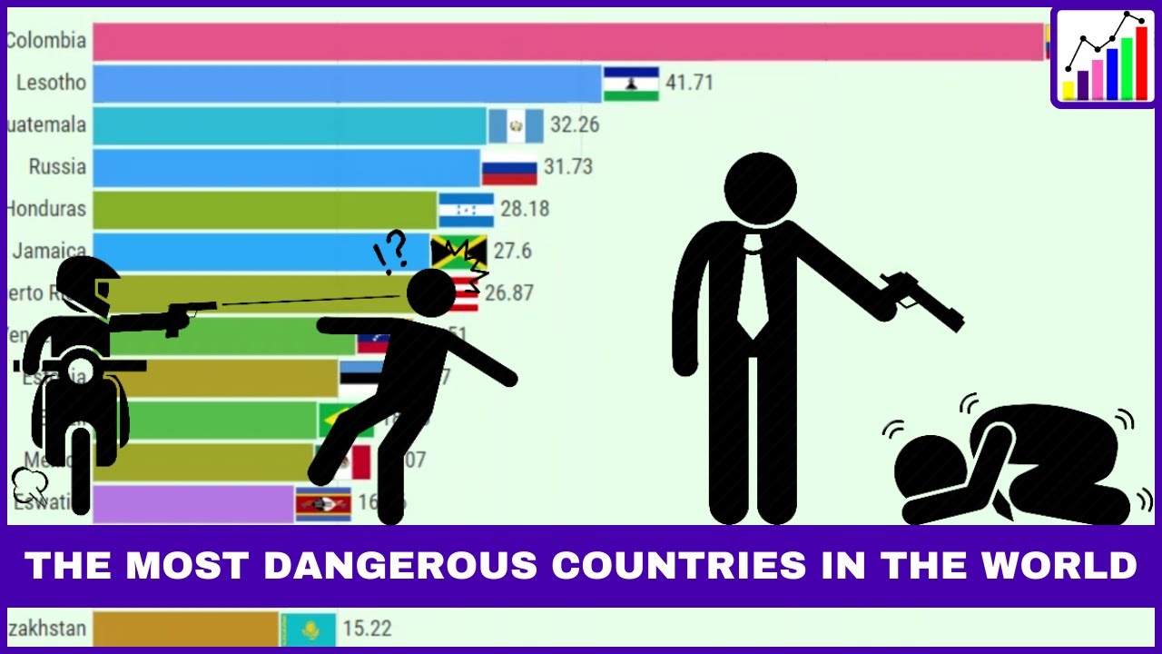 Countries with the Highest Homicide Rates (1990 - 2021)
