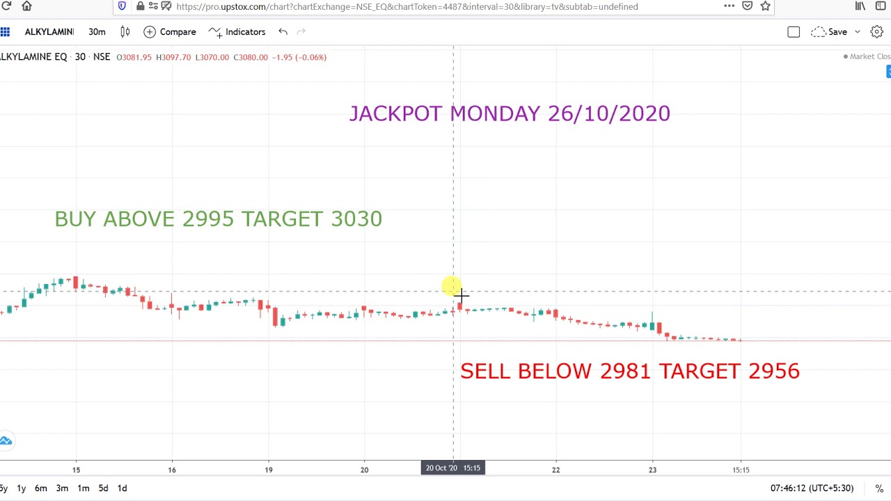 Share market Jackpot 26/10/2020