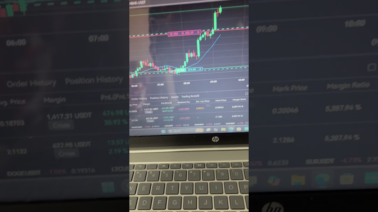 #future #hbar #kaito #crypto