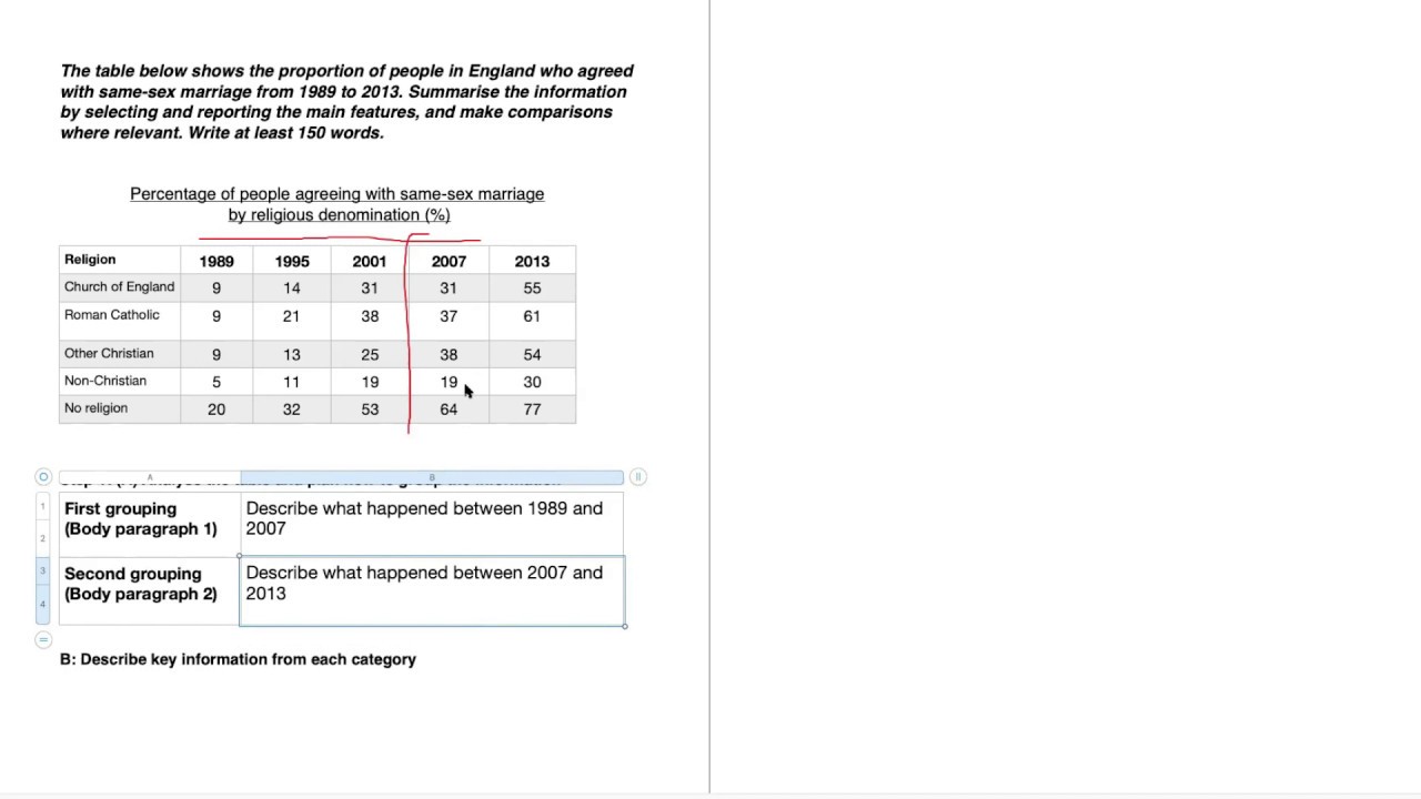 Задание 1 по академическому письму IELTS – Урок 2