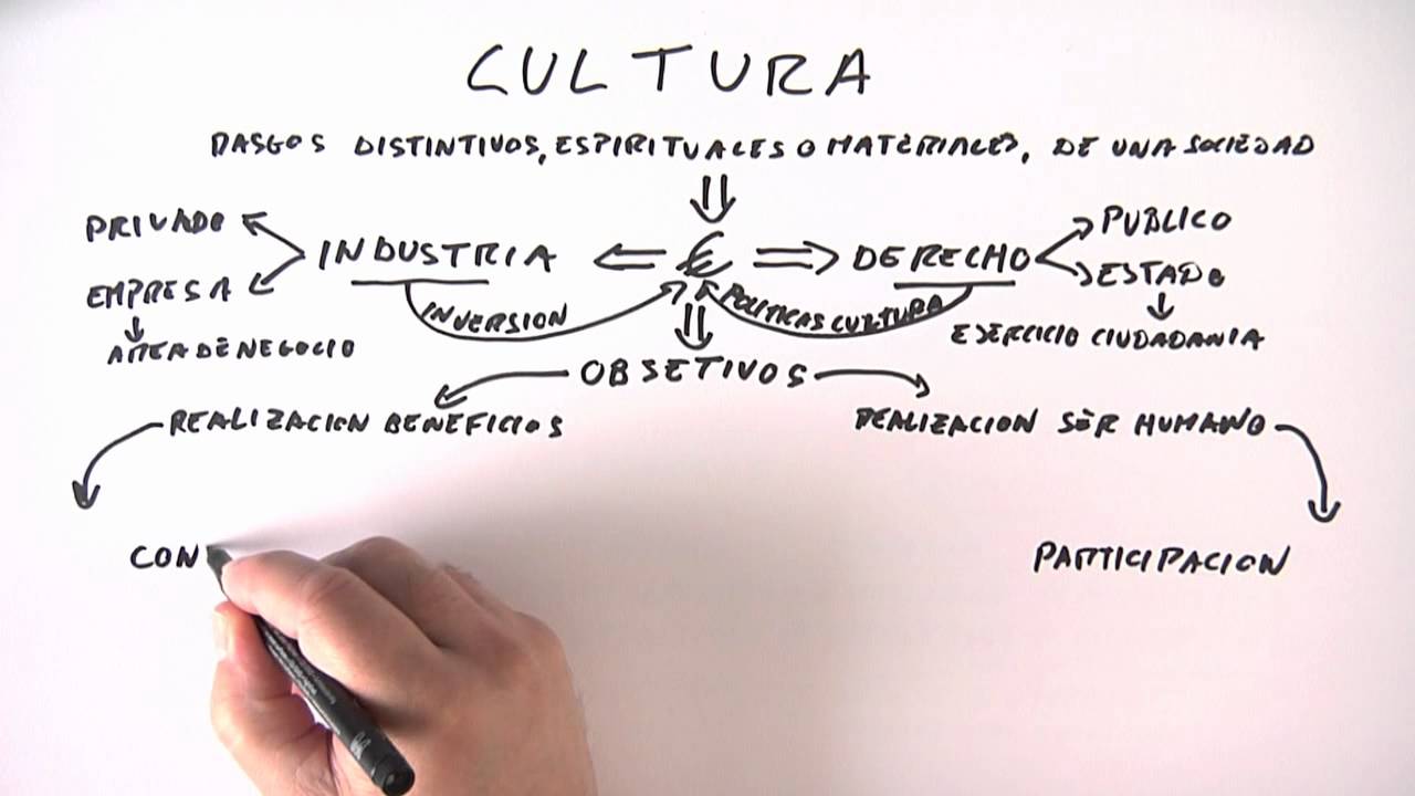 La Cultura ¿Industria o Derecho?