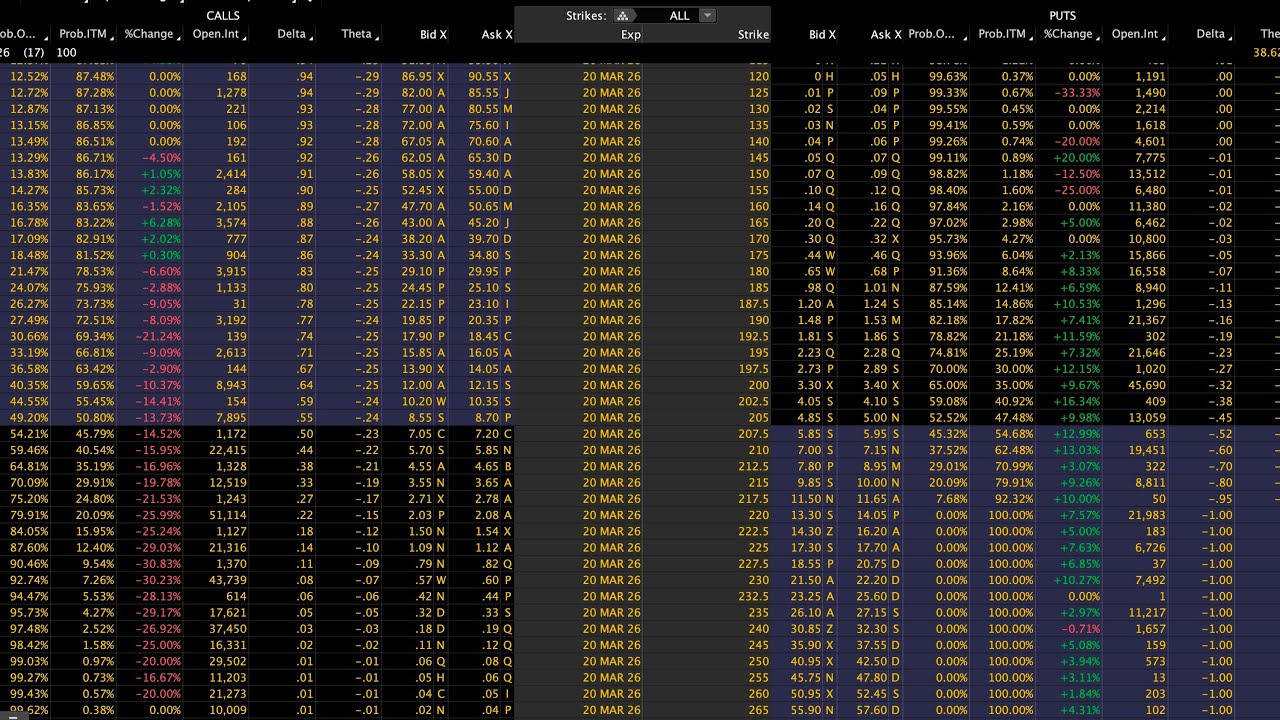 Selling Options and TOS