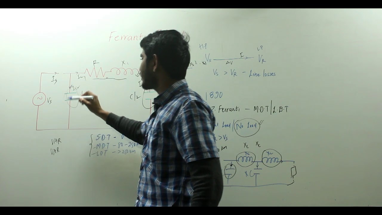 Ferranti Effect (plz use speakers)