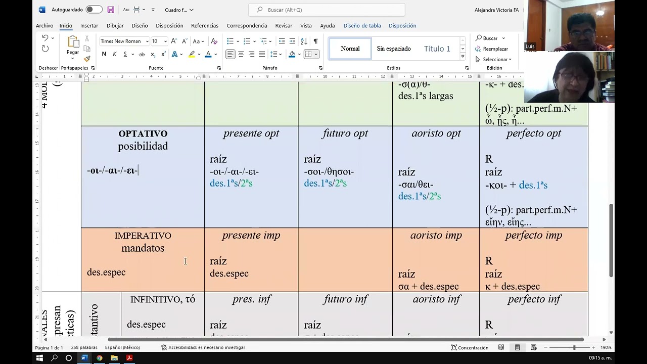 Clase: Clasificación y características de verbos