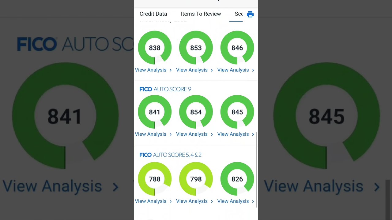 My Fico App Review 