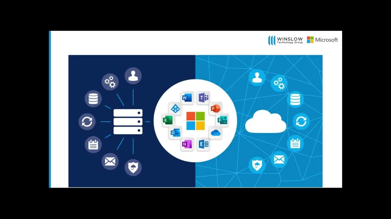 Modernizing Your IT Framework with Microsoft 365