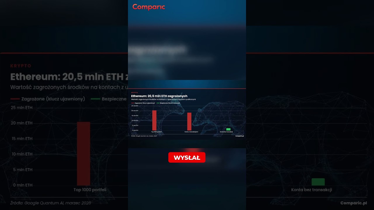 Komputery kwantowe mogą okraść Tw&oacute;j portfel ETH