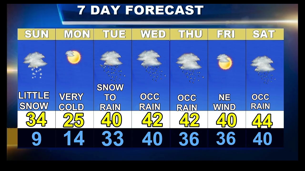 Worcester Weather Forecast