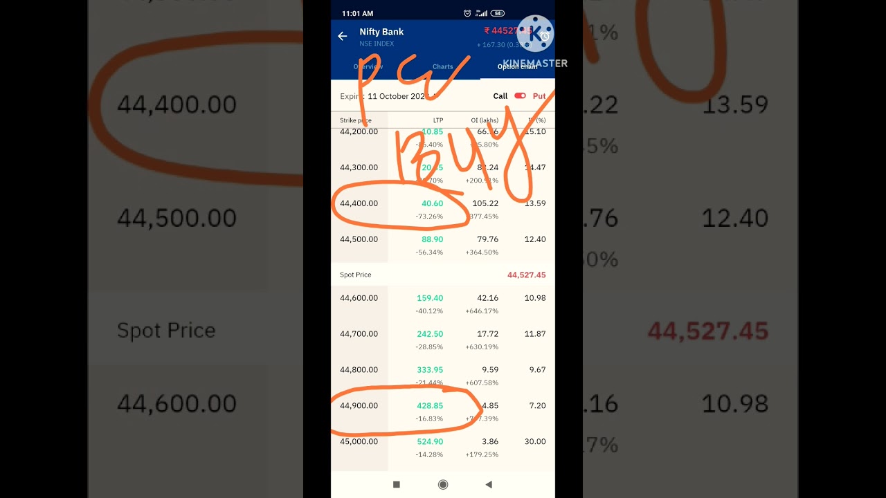 #intraday #profitearn