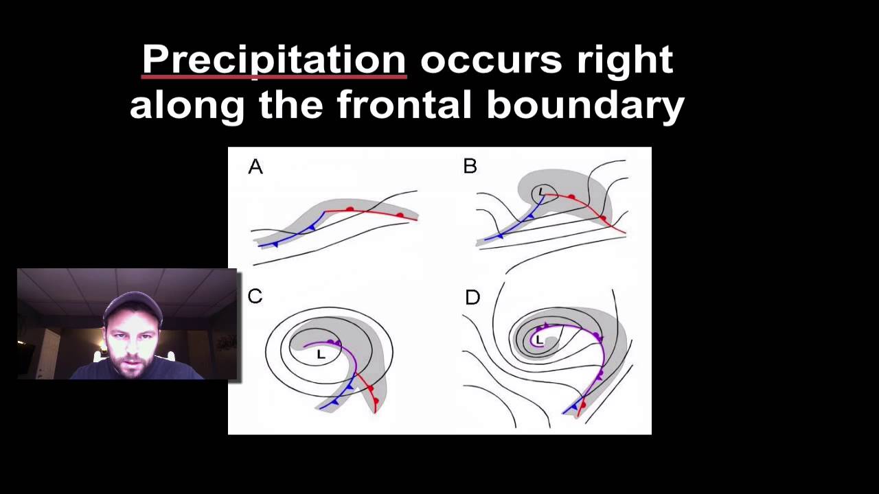 Meteorology p12 - mid latitude cyclone