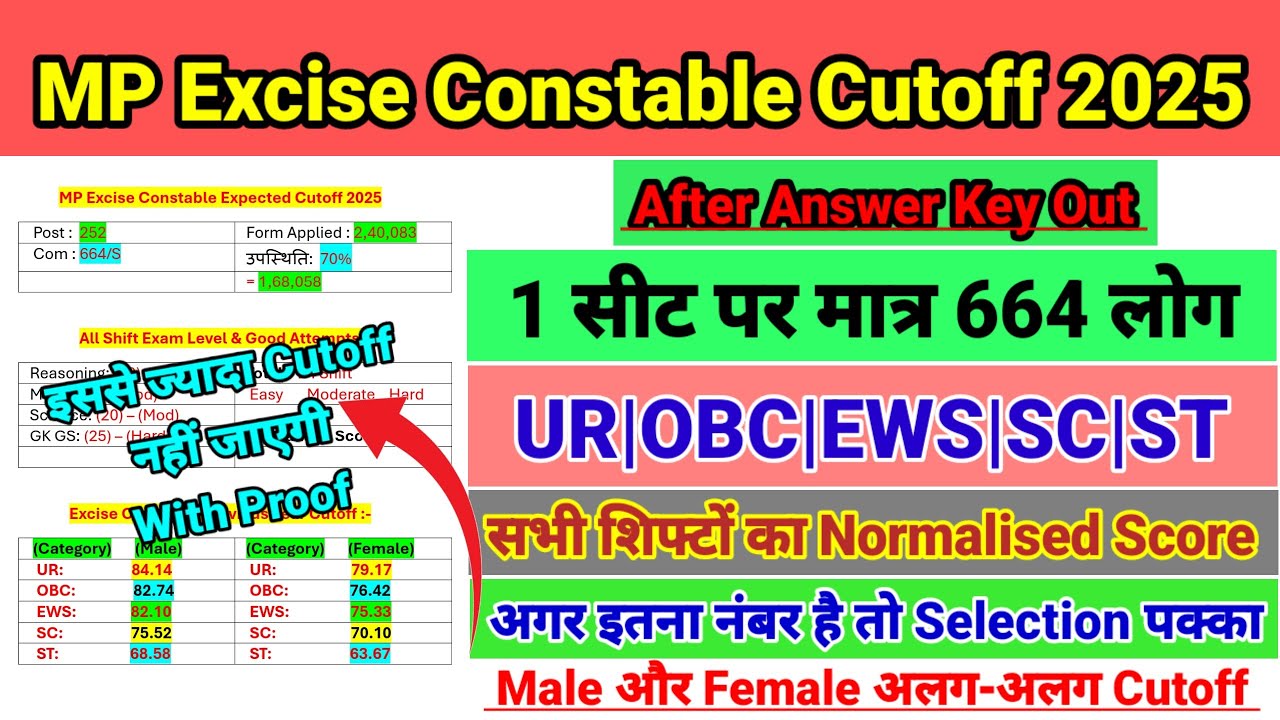 MP EXCISE CONSTABLE CUTOFF 2025 || MP ABKARI ARAKSHAK CUTOFF 2025 || MP EXCISE CONSTABLE ANSWER KEY