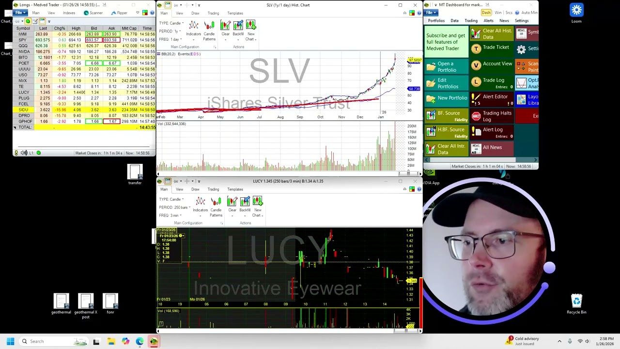 Silver Technicals