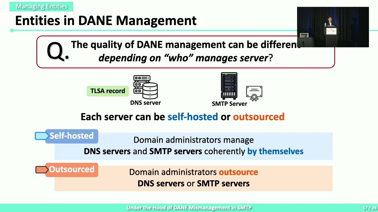 USENIX Security '22 - Under the Hood of DANE Mismanagement in SMTP