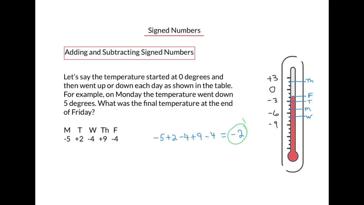 Introduction to Mathematics: Signed Numbers