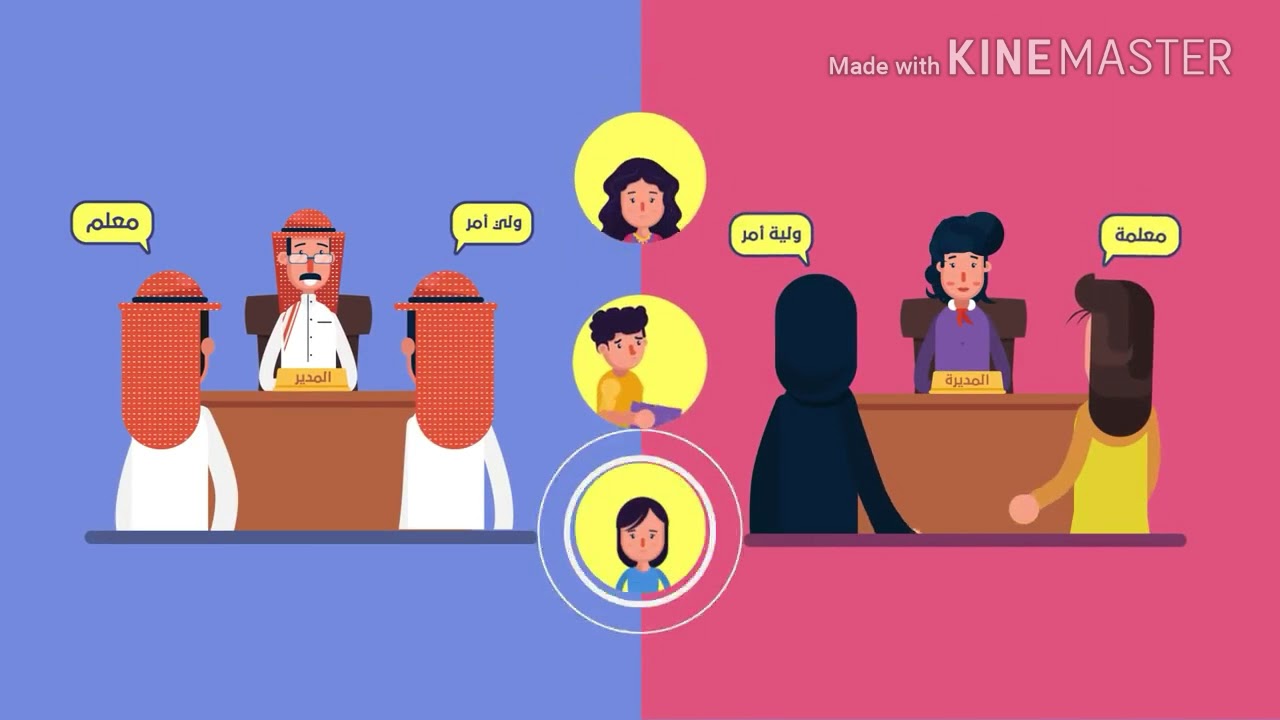 الشراكه الاجتماعيه بين المدرسه والاسره.