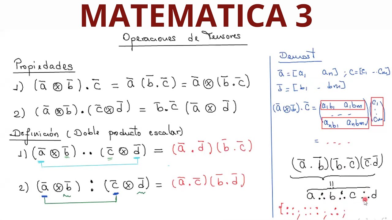 OPERACIONES DE TENSORES  UNI FIC  CLASE 23