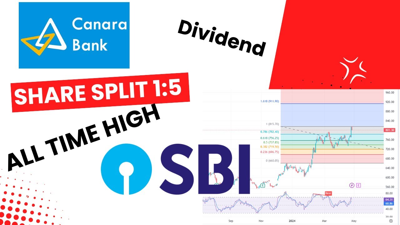 SBI All time high | Canara Bank Share Split | Maharashtra Bank Dividend | Swing Stocks | தமிழில்