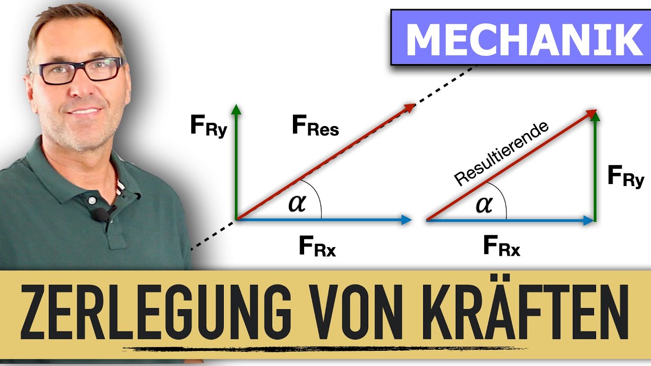 Wie sind Kr&auml;fte in ihre Komponenten zu zerlegen? | Zerlegung von Kr&auml;ften in x und y