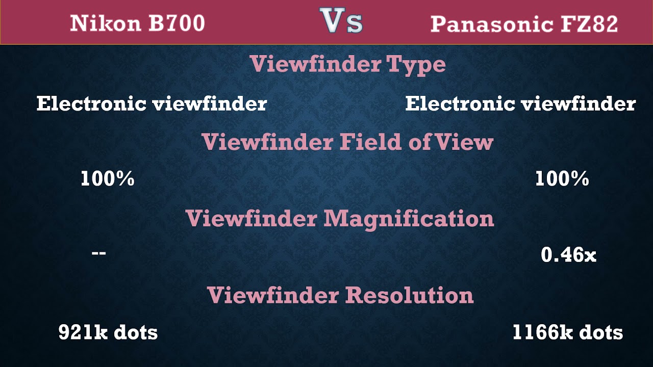 Nikon B700 Vs Panasonic FZ82 - Comparison, Specifications, Price
