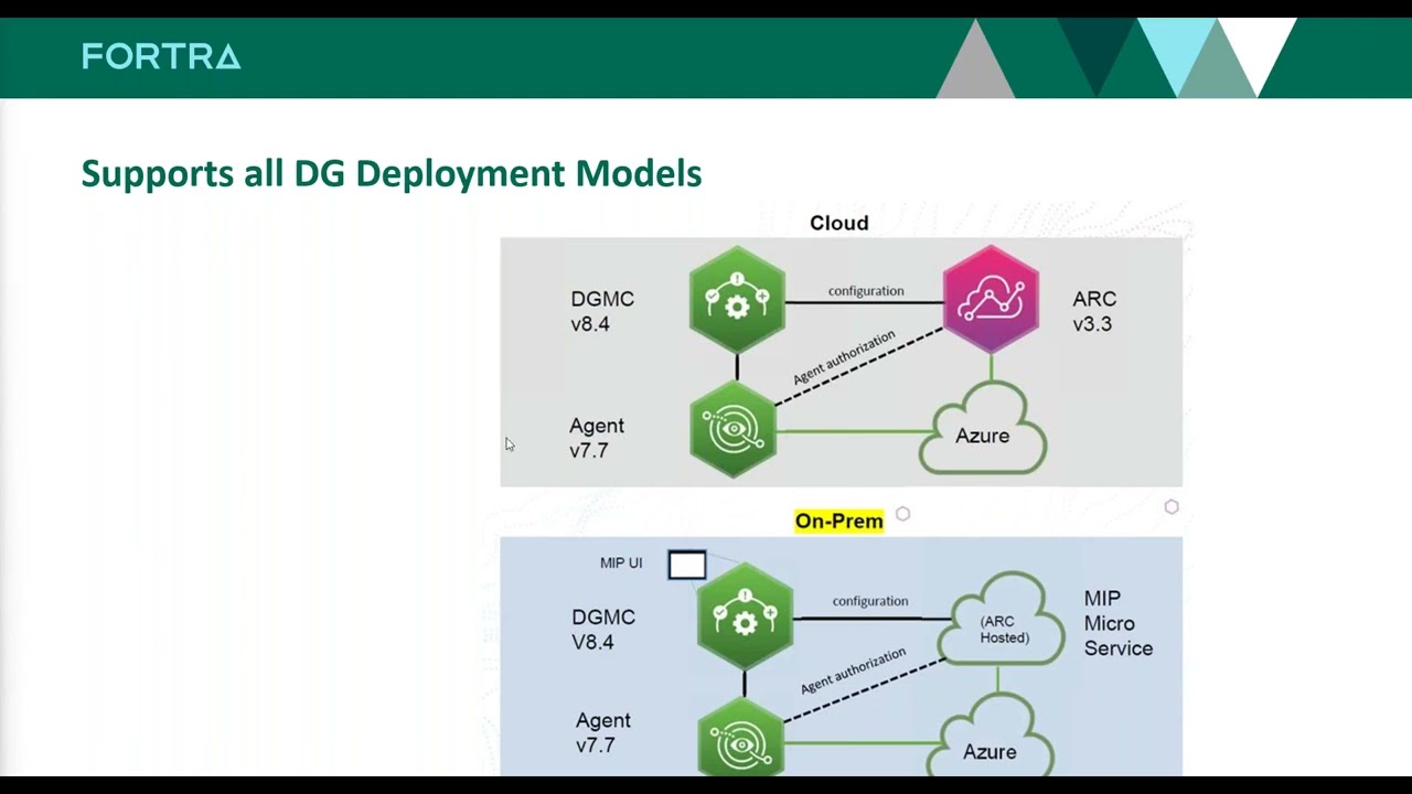 Extending Microsoft Purview Information Protection Through DLP