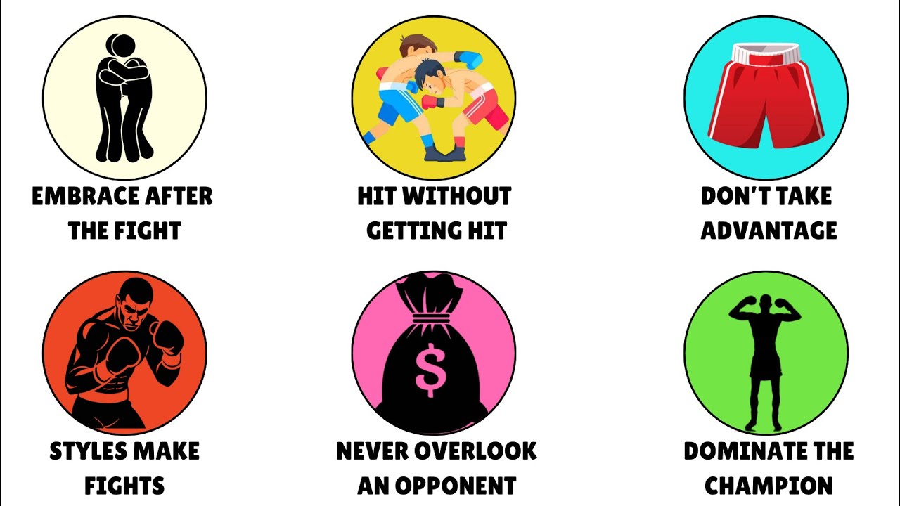 Every Unwritten Rule in Boxing Explained in 6 Minutes