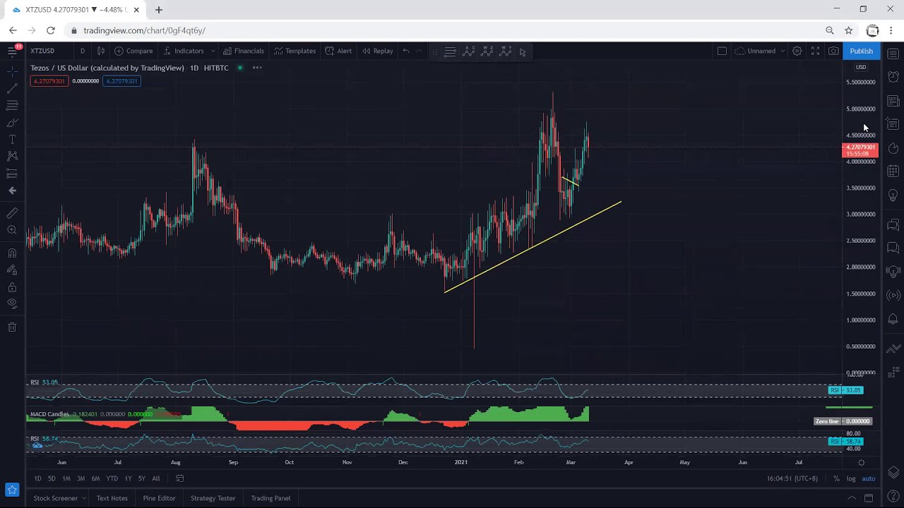 XTZ - Tezos Technical Analysis for March 10, 2021 - XTZ
