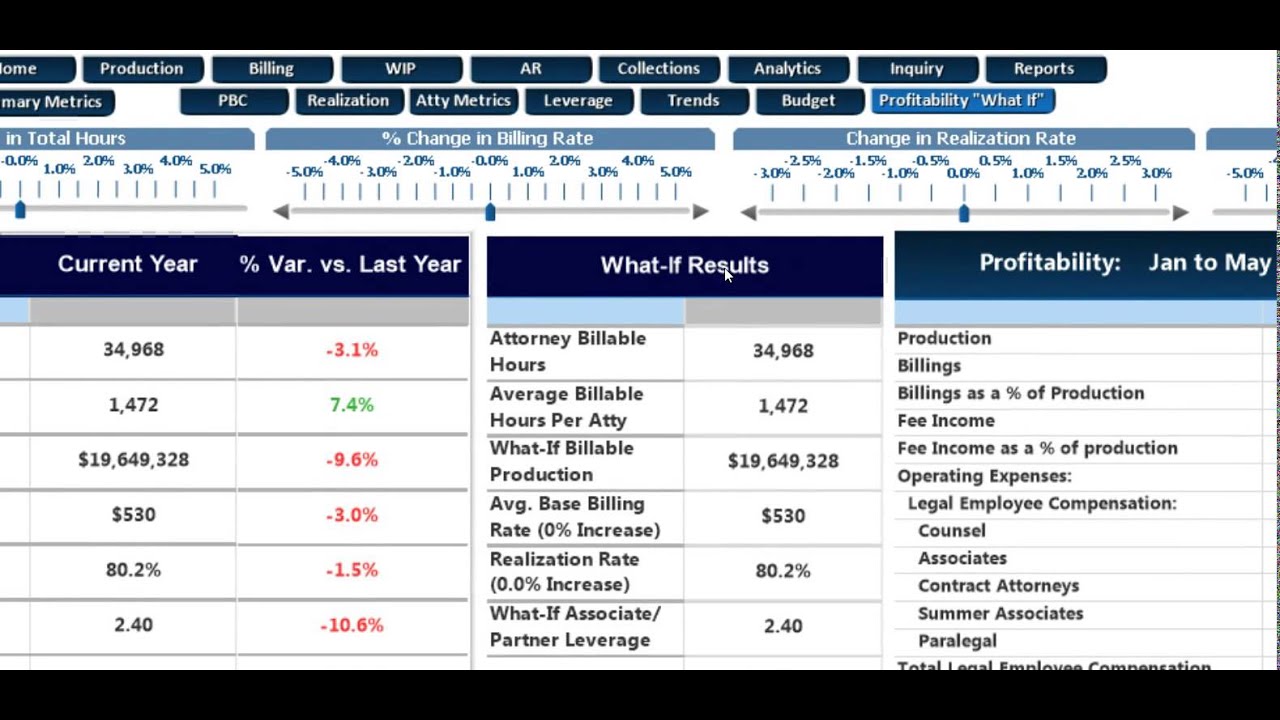 Law Firm Profitability Analysis