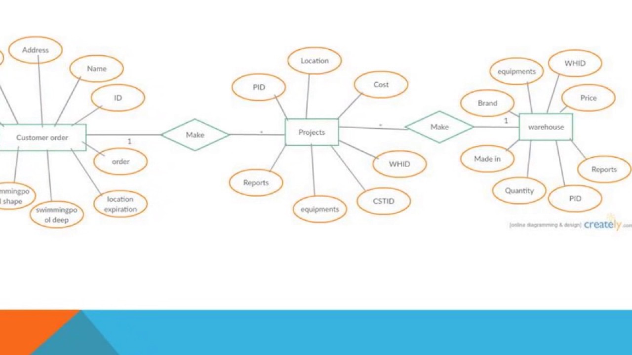 Swimming pool management system  project
