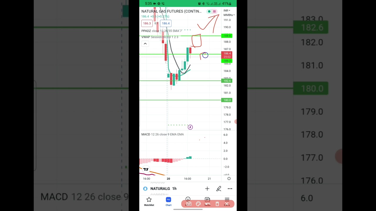 Natural gas live trading #optiontrading #shorts #trading #commodity #trade #breakout #strategy