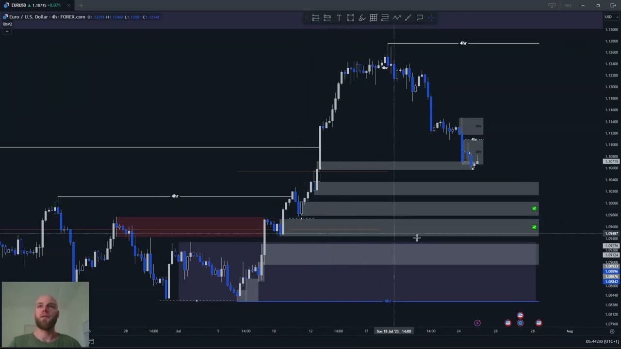Az elso piac elemz&eacute;s egy j&oacute; ideje, ugyhogy Legyetek hozz&aacute;m t&uuml;relmesek! EURUSD