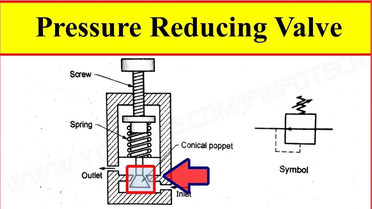 Pressure Reducing Valve Working Video in Hydraulic System