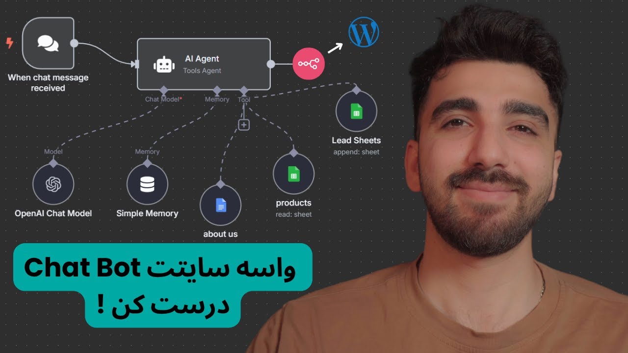 !واسه سایتت چت بات درست کن | N8N