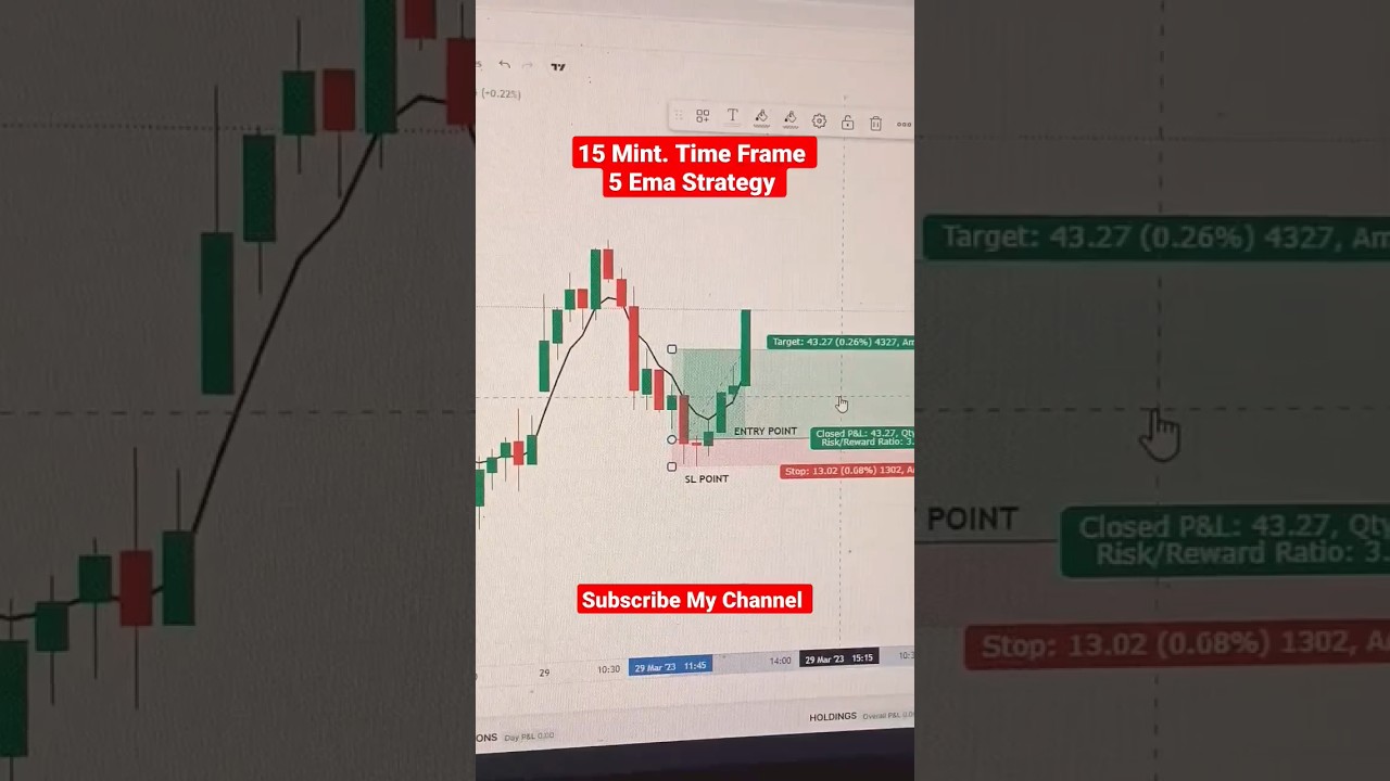 5 Ema Moving Average Strategy|| 15 Mint. Time Frame #shorts #viral