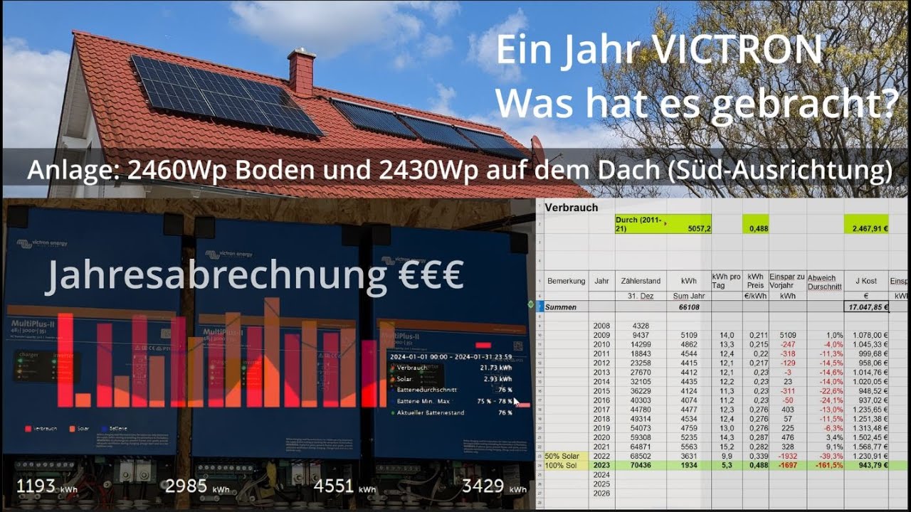 1 Jahr Photovoltaik mit VICTRON - Was bringt es? Reale Einsparung in €